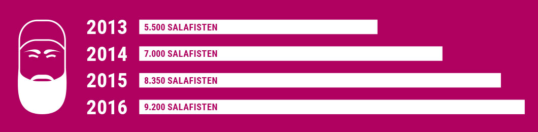 Balkendiagramm mit Jahreszahlen.